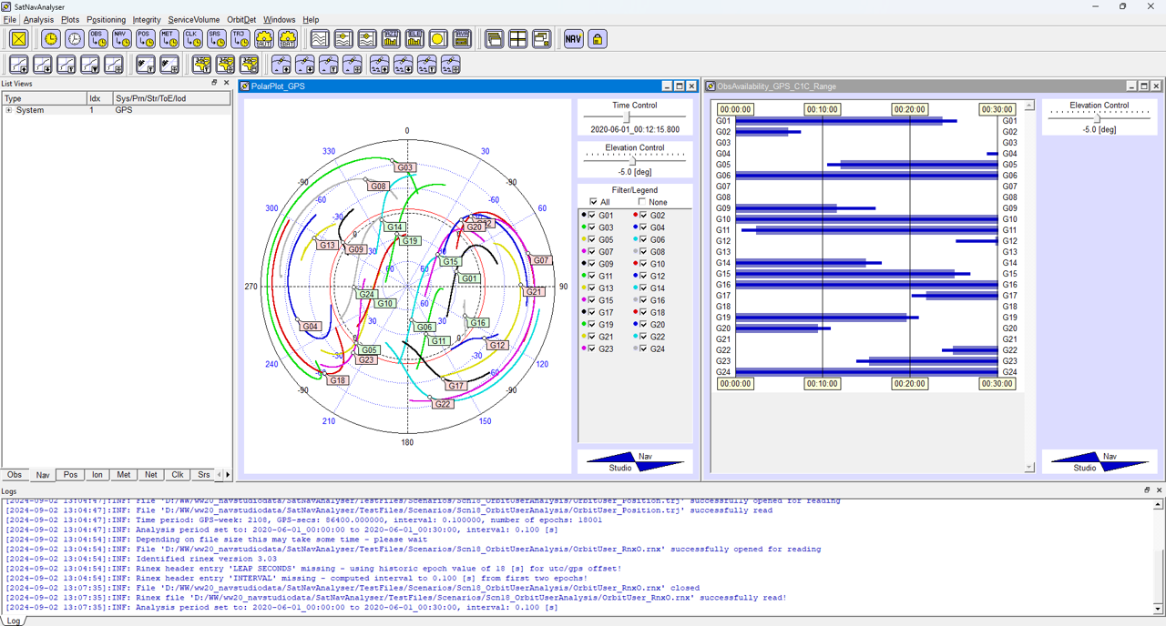 Beispiel Orbit Nutzer Analyse