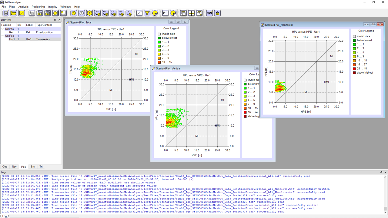 Beispiel Screenshot Position Integrität Stanford Plots