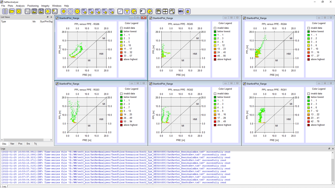 Beispiel Screenshot Pseudostrecke Integrität Stanford Plots